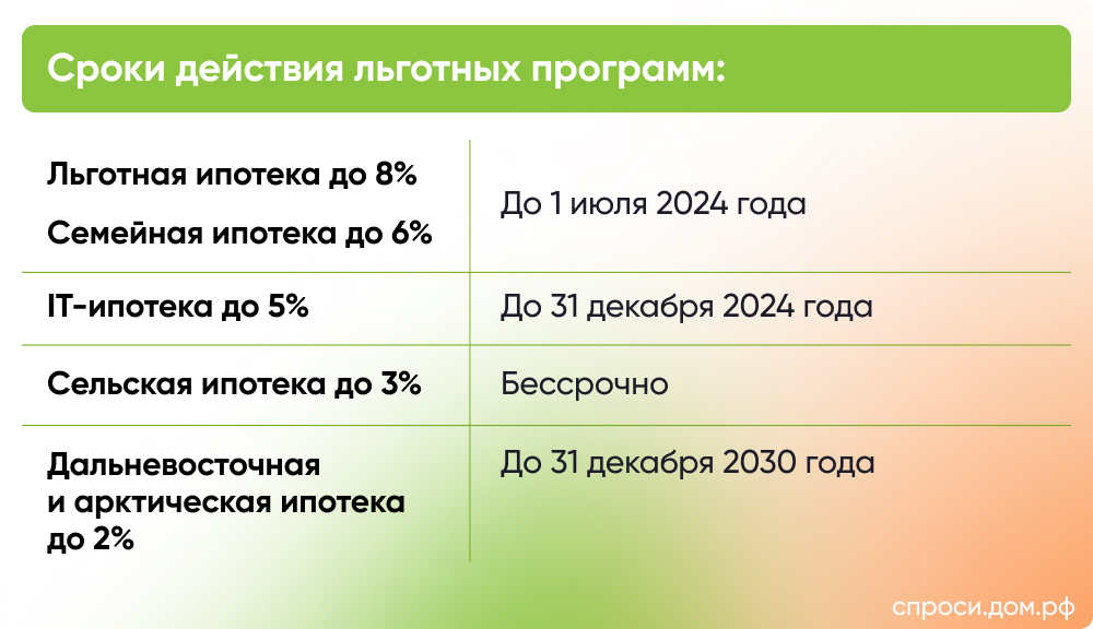 Ипотека с господдержкой в 2024 году – Инструкции на СПРОСИ.ДОМ.РФ